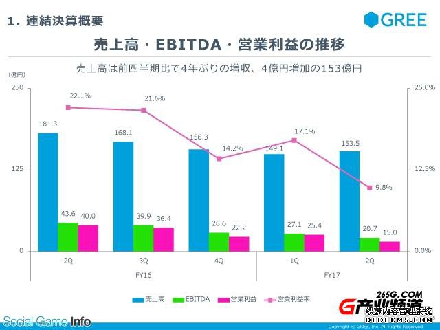 GREEƱ2016°꾻׬7.7