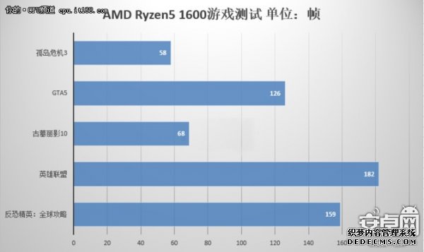 Լ۱ȵѡ? AMD Ryzen5 1600