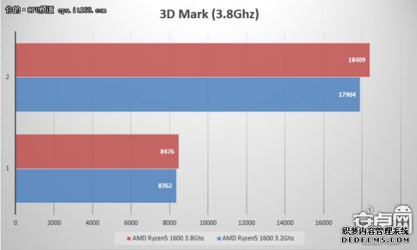 Լ۱ȵѡ? AMD Ryzen5 1600