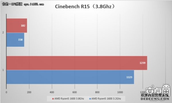 Լ۱ȵѡ? AMD Ryzen5 1600