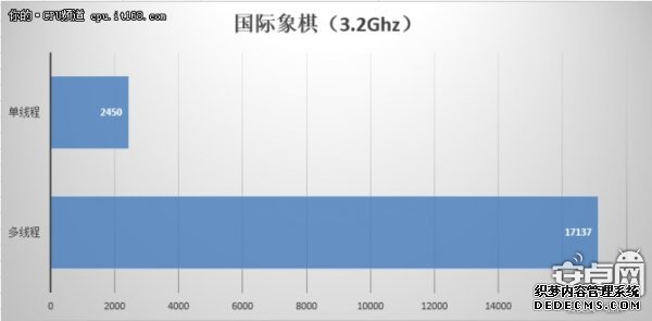 Լ۱ȵѡ? AMD Ryzen5 1600