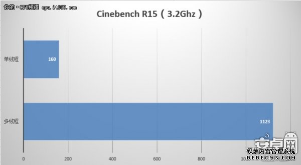 Լ۱ȵѡ? AMD Ryzen5 1600