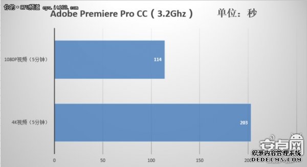 Լ۱ȵѡ? AMD Ryzen5 1600