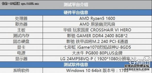 Լ۱ȵѡ? AMD Ryzen5 1600