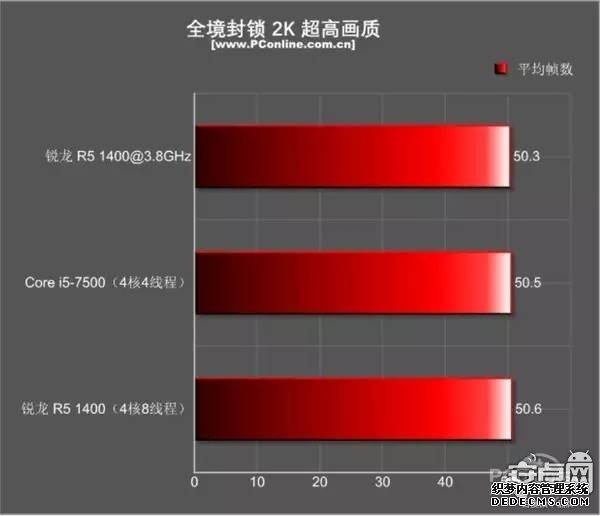 R5 1400 VSߴi5i5ú