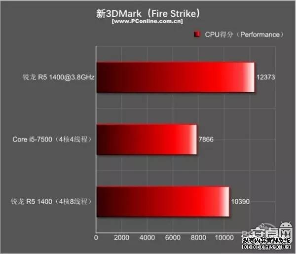 R5 1400 VSߴi5i5ú