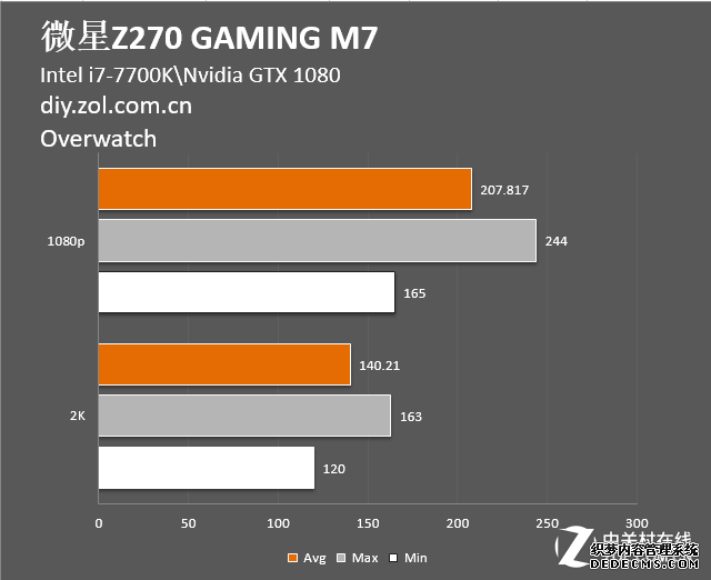 ǽ ΢Z270 GAMING M7 