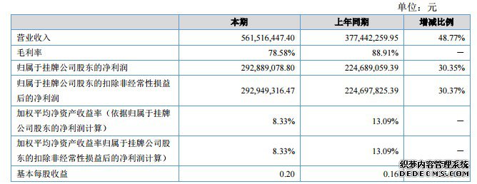 Ӣۻ2017ϰƱӪ5.62Ԫ 2.93Ԫ