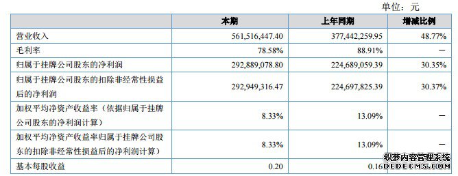 Ӣۻ2017ϰƱӪ5.62Ԫ 2.93Ԫ