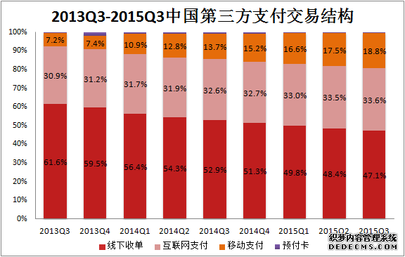 2013Q3-2015Q3й֧׽ṹ