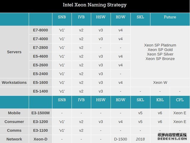 E3-1200лĻ Xeon ERadeon 