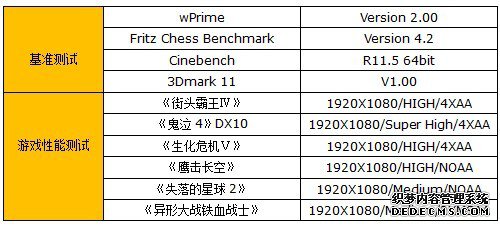 ʷԼ۱ĺCPU641