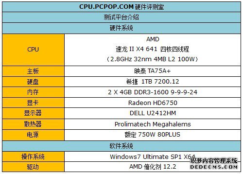 ʷԼ۱ĺCPU641