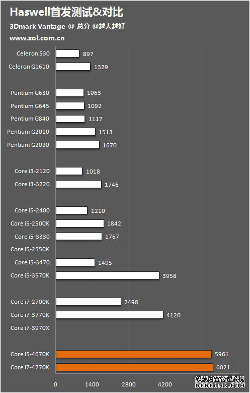 Haswell׷ 