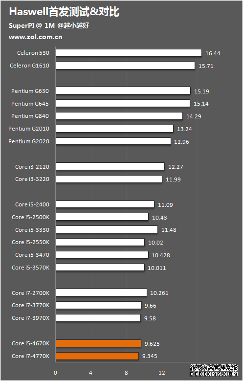 Haswell׷ 