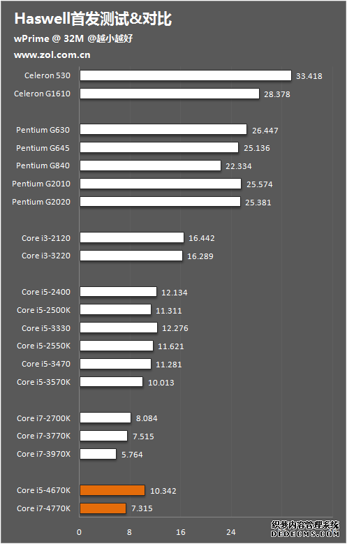 Haswell׷ 