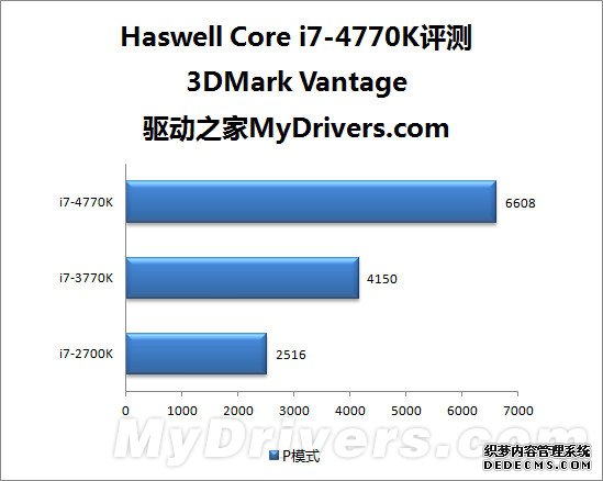 Բ Haswell i7-4770K