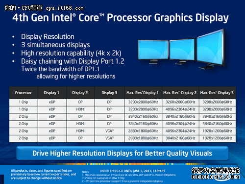 ȫiGPUоԿ“”׷CPU