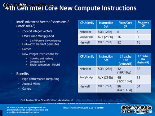 HaswellCore i7 4770Kܹ