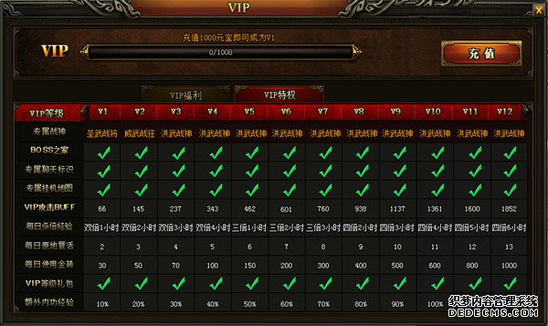 桶Ѫս͡VIPȼȨ