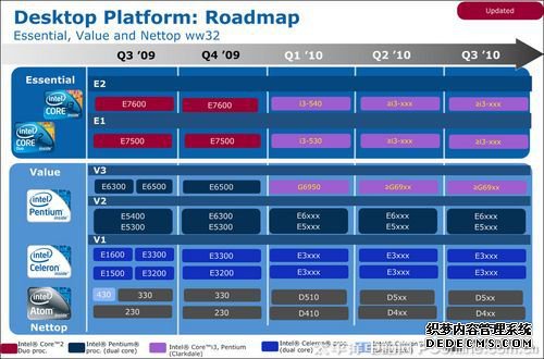 Intel·ͼ