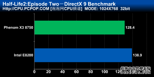 ǧԪս!AMD8750Ȳ