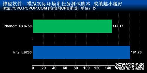 ǧԪս!AMD8750Ȳ