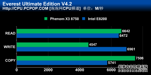 ǧԪս!AMD8750Ȳ