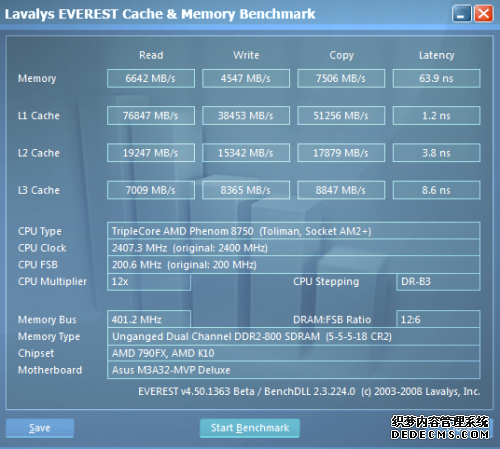 ǧԪս!AMD8750Ȳ