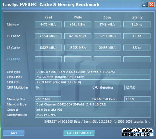 ǧԪս!AMD8750Ȳ