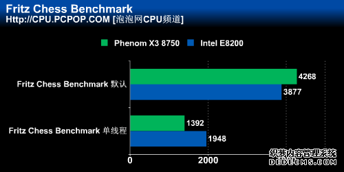 ǧԪս!AMD8750Ȳ