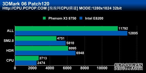 ǧԪս!AMD8750Ȳ