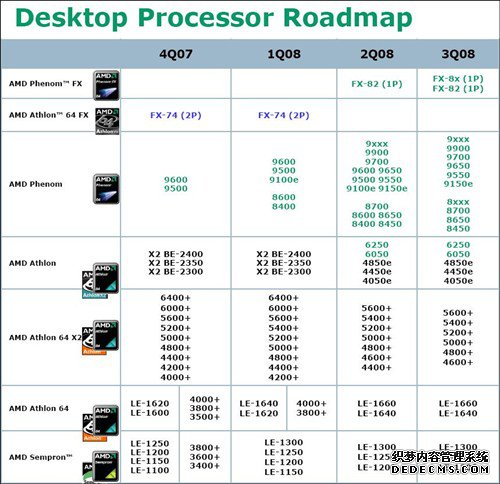 ǧԪս!AMD8750Ȳ