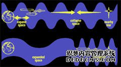 Alcubierre Warp Drive for Spacetime Travel