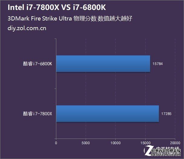 ԽԽ i7-7800X  i7-6800K 