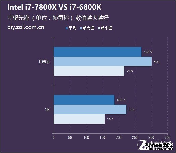 ԽԽ i7-7800X  i7-6800K 