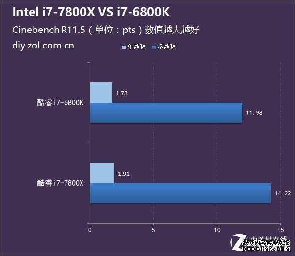 ԽԽ i7-7800X  i7-6800K 