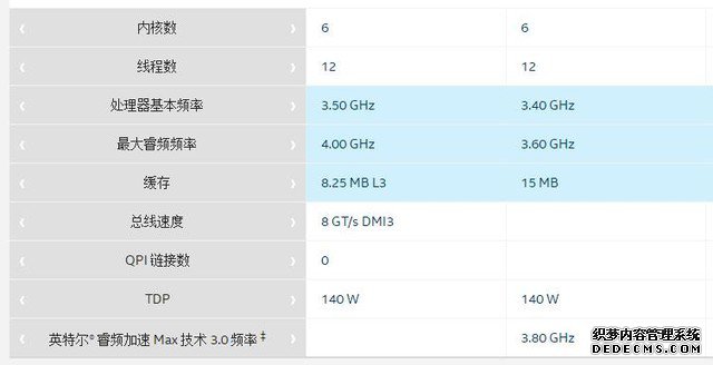 ԽԽ i7-7800X  i7-6800K 