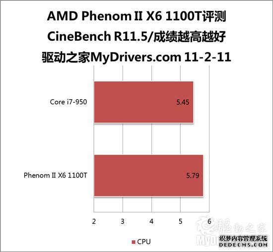 AMDĿ֮II X6 1100T