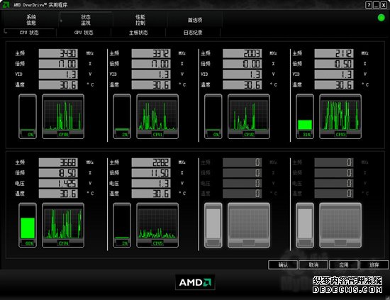 AMDĿ֮II X6 1100T