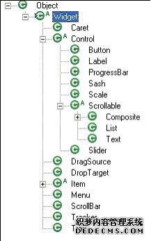 SWT Widget 