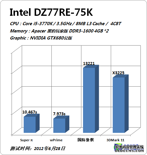 Intel DZ77RE-75K 