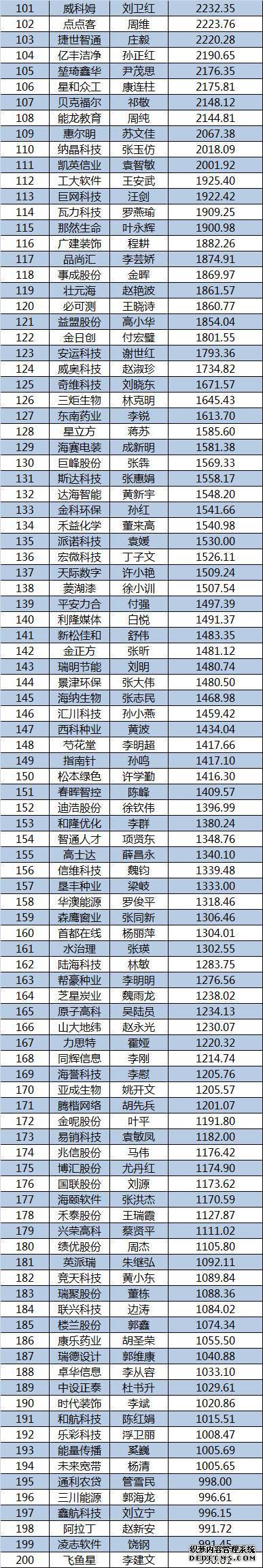 2015嶭汨棺ȫƵһȺ