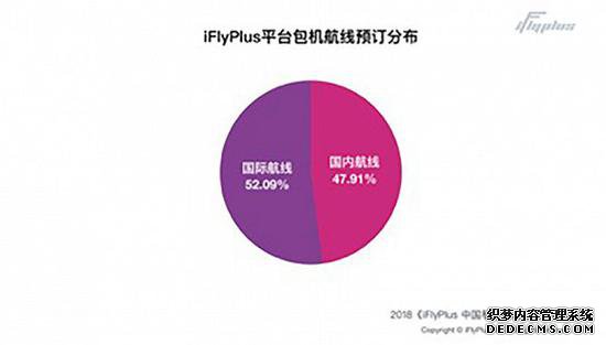 ͼƬԴiFlyPlus