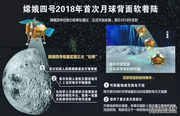 你只知道嫦娥四号成功登陆月球背面,但其背后的意义更让人激动