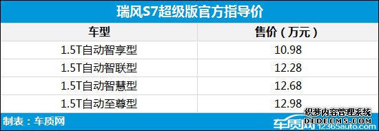 S7̬ҳ˽淢 ۼ10.98Ԫ
