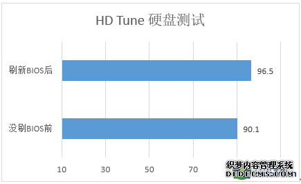 CPU˲ ÷APUŻBIOS 