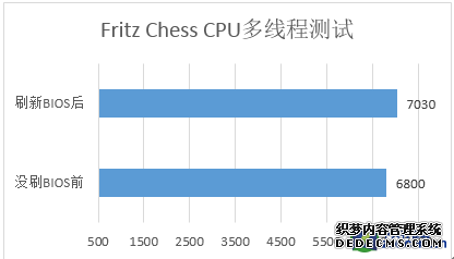 CPU˲ ÷APUŻBIOS 