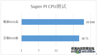 CPU˲ ÷APUŻBIOS 