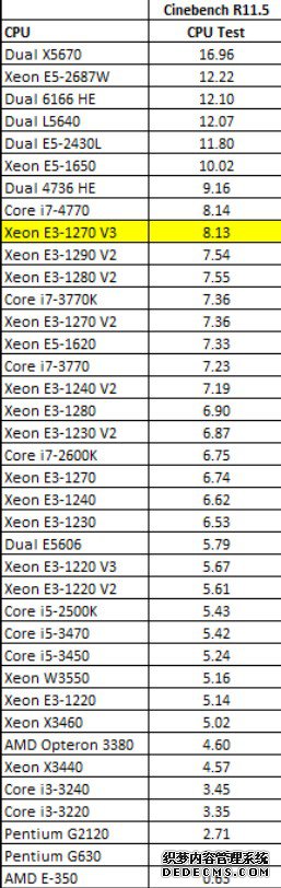 E3-1270 V3 